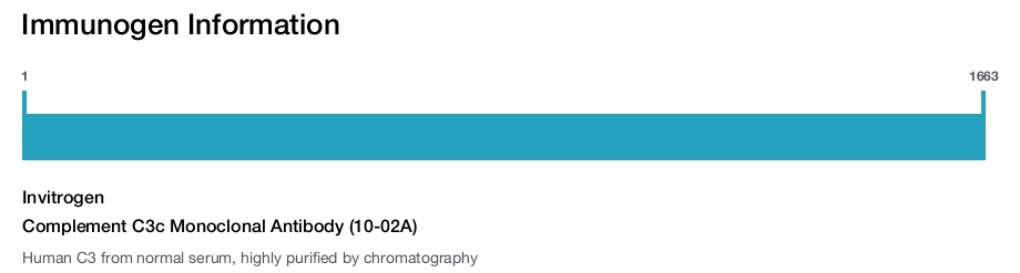 Complement C3c Monoclonal Antibody (10-02A)