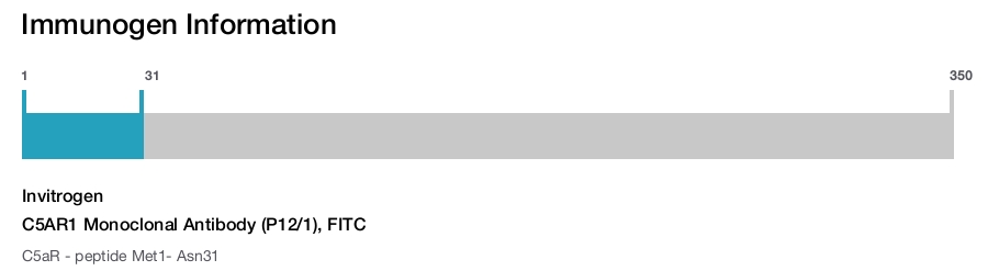 C5AR1 Monoclonal Antibody (P12/1), FITC