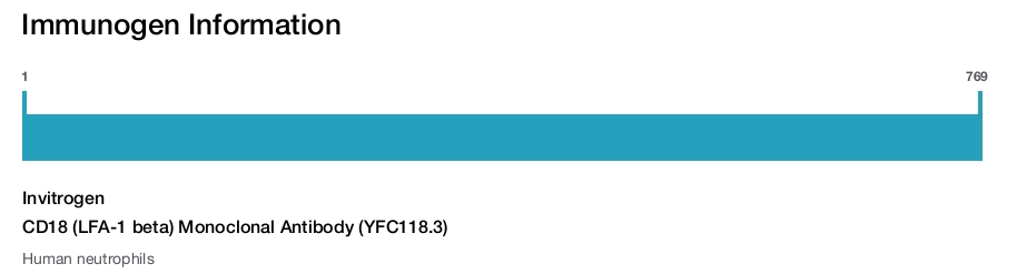 CD18 (LFA-1 beta) Monoclonal Antibody (YFC118.3)