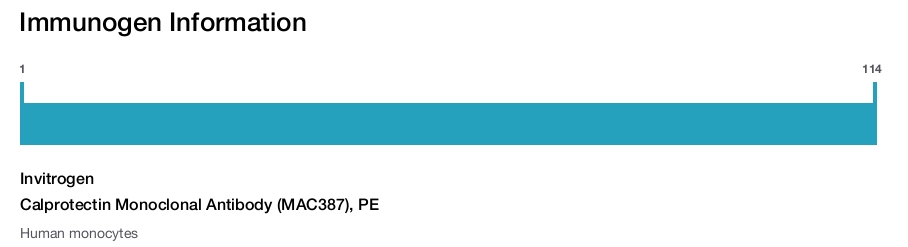 Calprotectin Monoclonal Antibody (MAC387), PE