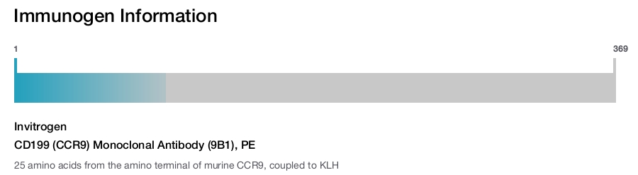 CD199 (CCR9) Monoclonal Antibody (9B1), PE