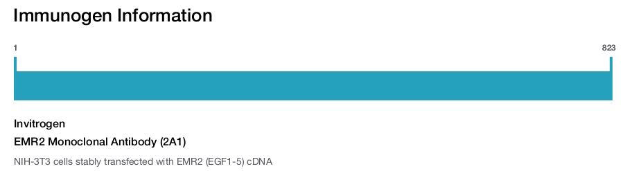EMR2 Monoclonal Antibody (2A1)