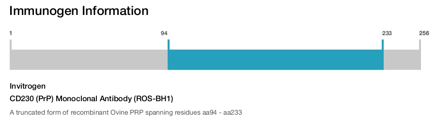 CD230 (PrP) Monoclonal Antibody (ROS-BH1)