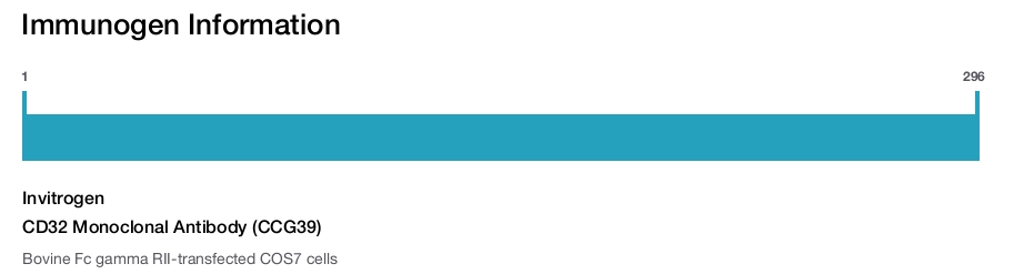 CD32 Monoclonal Antibody (CCG39)