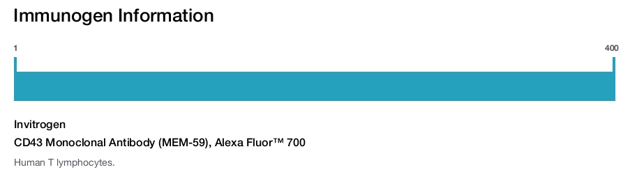 CD43 Monoclonal Antibody (MEM-59), Alexa Fluor™ 700