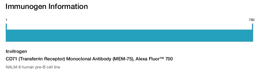 CD71 (Transferrin Receptor) Monoclonal Antibody (MEM-75), Alexa Fluor™ 700