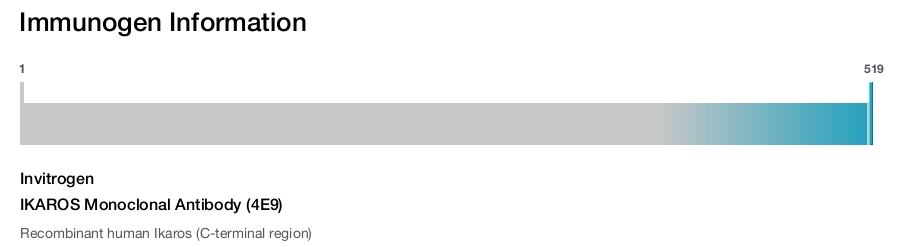 IKAROS Monoclonal Antibody (4E9)