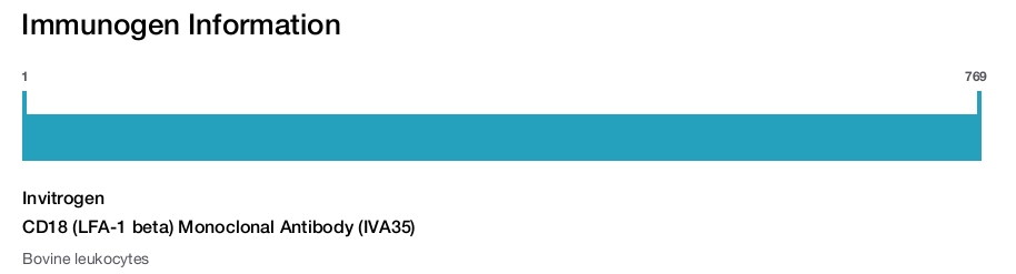 CD18 (LFA-1 beta) Monoclonal Antibody (IVA35)