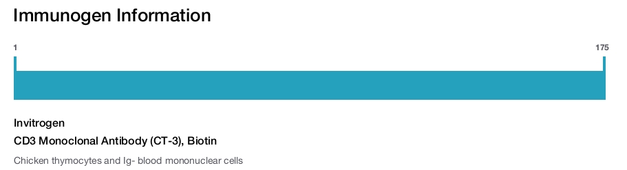 CD3 Monoclonal Antibody (CT-3), Biotin