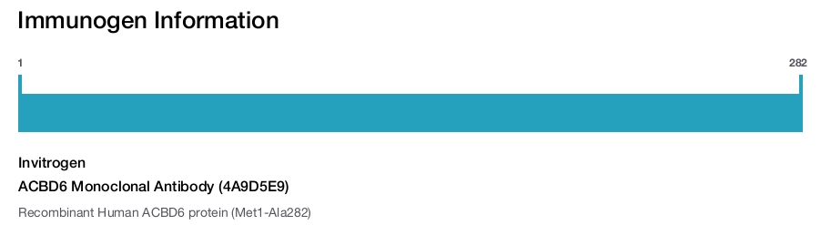 ACBD6 Monoclonal Antibody (4A9D5E9)