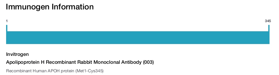 Apolipoprotein H Recombinant Rabbit Monoclonal Antibody (003)