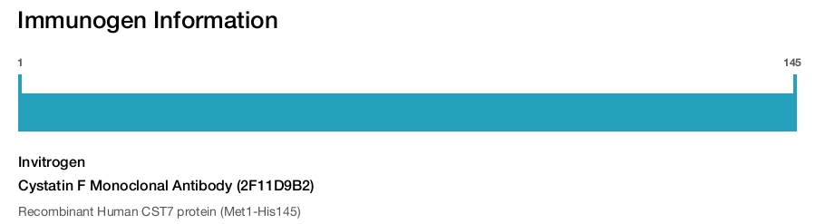 Cystatin F Monoclonal Antibody (2F11D9B2)