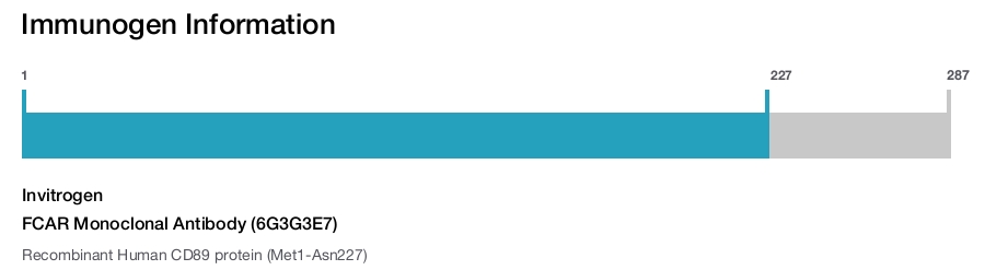 FCAR Monoclonal Antibody (6G3G3E7)