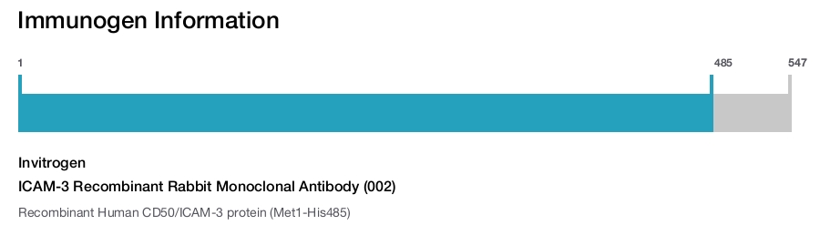 ICAM-3 Recombinant Rabbit Monoclonal Antibody (002)