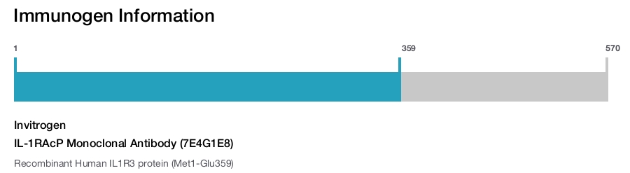 IL-1RAcP Monoclonal Antibody (7E4G1E8)
