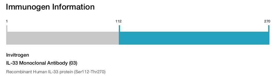 IL-33 Monoclonal Antibody (03)