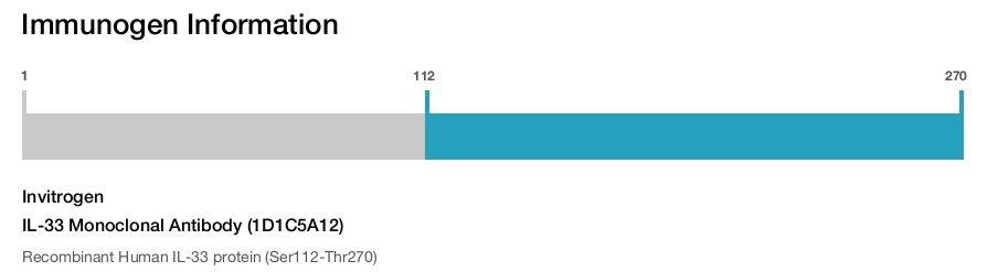 IL-33 Monoclonal Antibody (1D1C5A12)