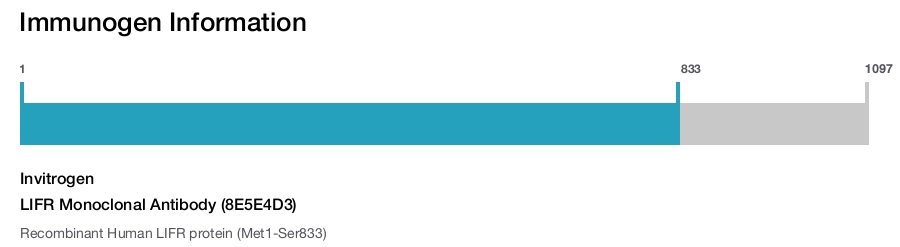 LIFR Monoclonal Antibody (8E5E4D3)