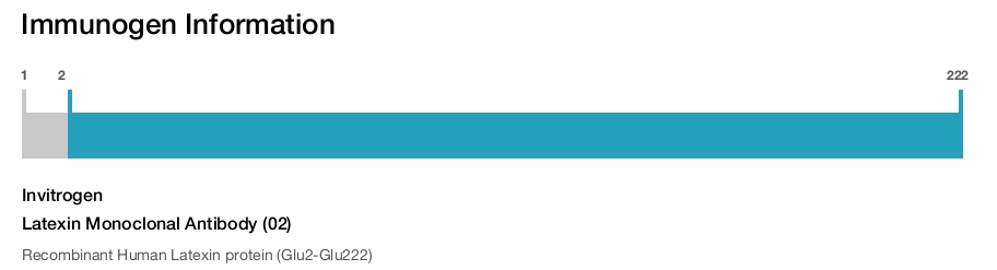 Latexin Monoclonal Antibody (02)