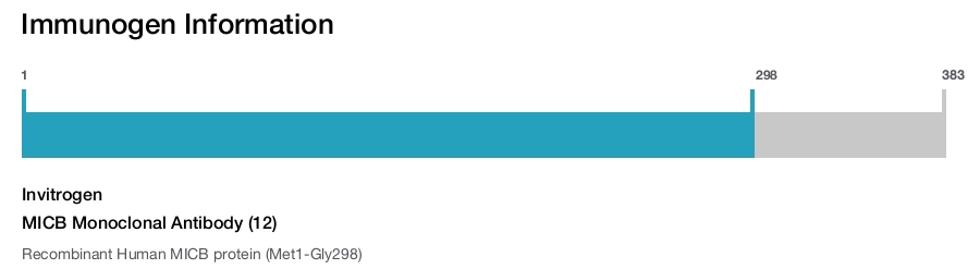 MICB Monoclonal Antibody (12)