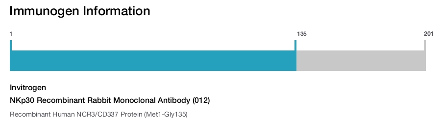 NKp30 Recombinant Rabbit Monoclonal Antibody (012)
