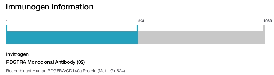 PDGFRA Monoclonal Antibody (02)