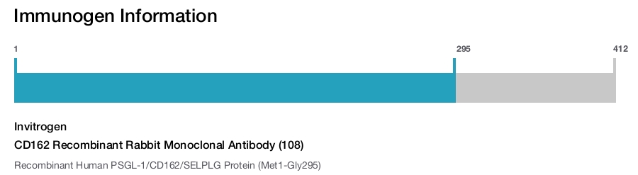 CD162 Recombinant Rabbit Monoclonal Antibody (108)
