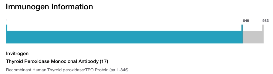 Thyroid Peroxidase Monoclonal Antibody (17)