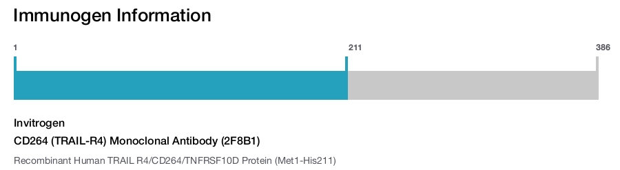 CD264 (TRAIL-R4) Monoclonal Antibody (2F8B1)