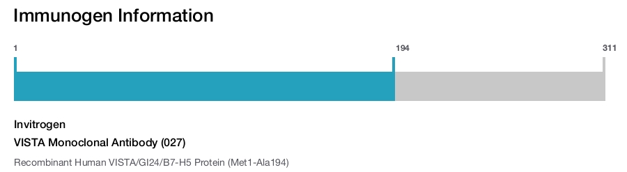 VISTA Monoclonal Antibody (027)