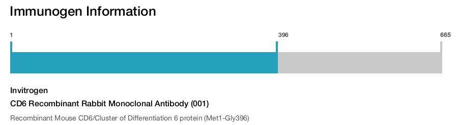 CD6 Recombinant Rabbit Monoclonal Antibody (001)