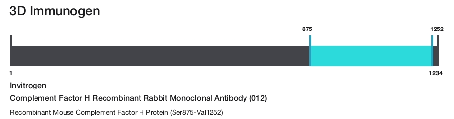 Complement Factor H Recombinant Rabbit Monoclonal Antibody (012)