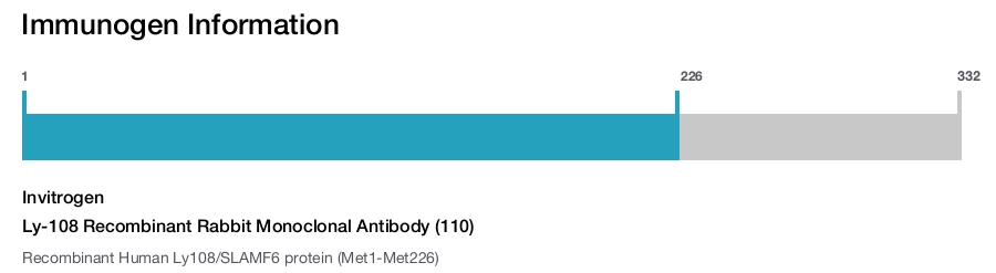 Ly-108 Recombinant Rabbit Monoclonal Antibody (110)