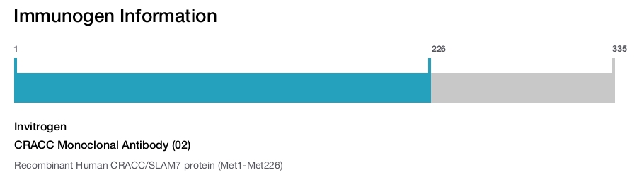 CRACC Monoclonal Antibody (02)