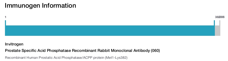 Prostate Specific Acid Phosphatase Recombinant Rabbit Monoclonal Antibody (060)