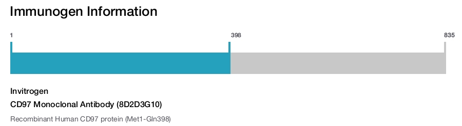 CD97 Monoclonal Antibody (8D2D3G10)