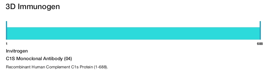 C1S Monoclonal Antibody (04)