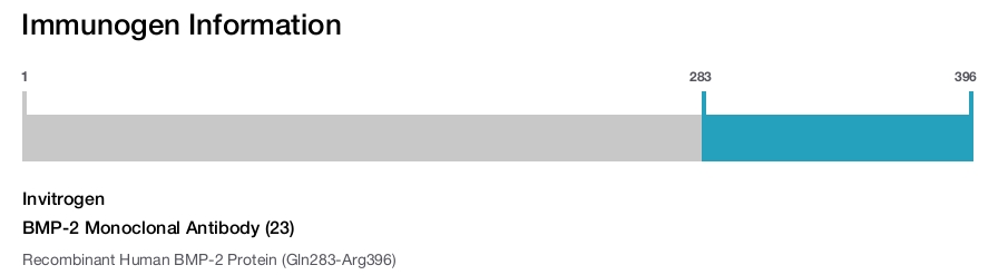 BMP-2 Monoclonal Antibody (23)