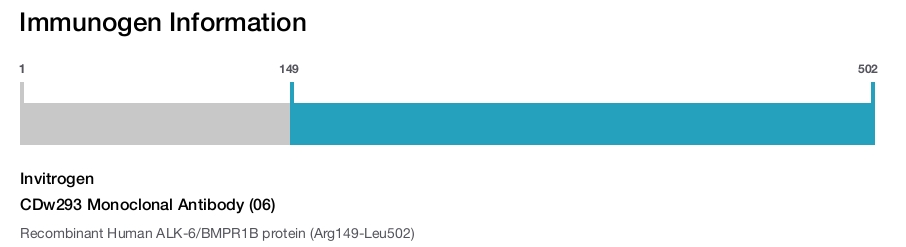CDw293 Monoclonal Antibody (06)