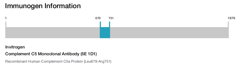 Complement C5 Monoclonal Antibody (5E 1D1)