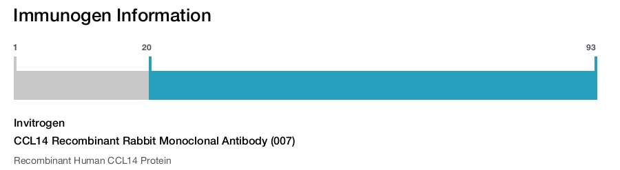CCL14 Recombinant Rabbit Monoclonal Antibody (007)