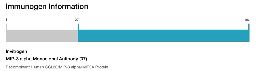 MIP-3 alpha Monoclonal Antibody (07)