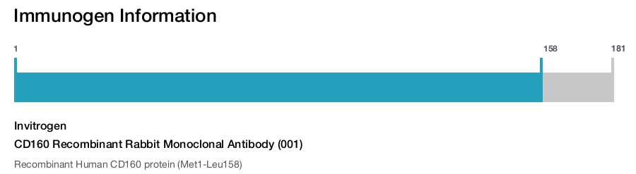 CD160 Recombinant Rabbit Monoclonal Antibody (001)