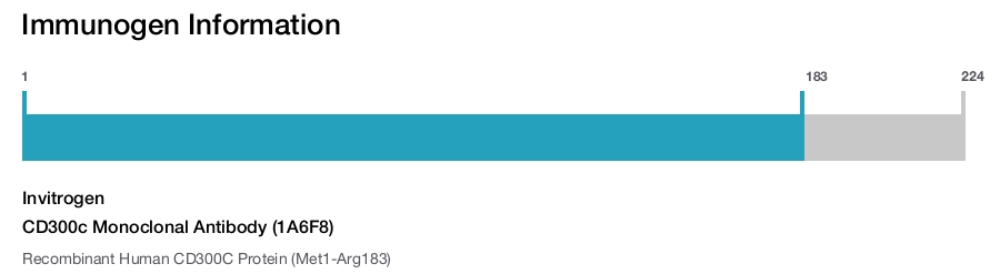 CD300c Monoclonal Antibody (1A6F8)