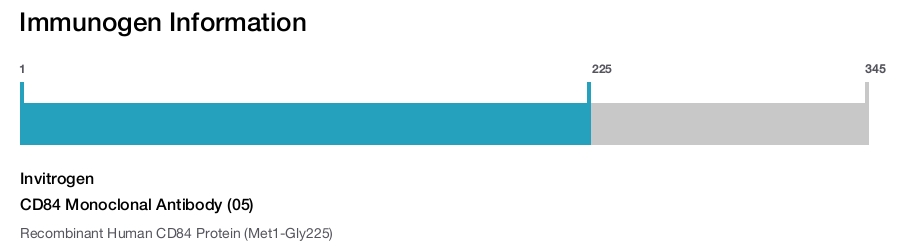 CD84 Monoclonal Antibody (05)