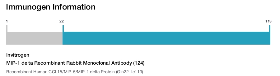 MIP-1 delta Recombinant Rabbit Monoclonal Antibody (124)