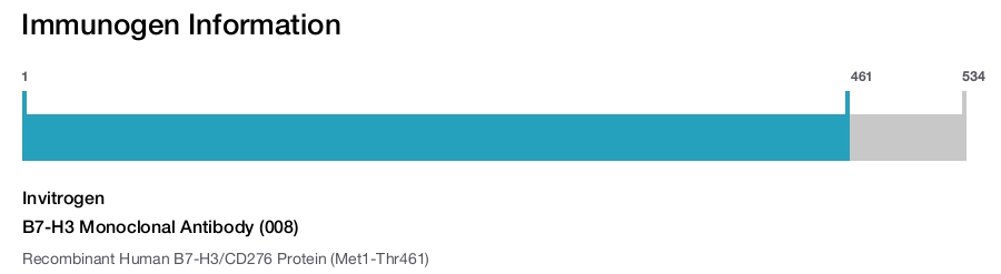B7-H3 Monoclonal Antibody (008)