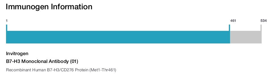 B7-H3 Monoclonal Antibody (01)