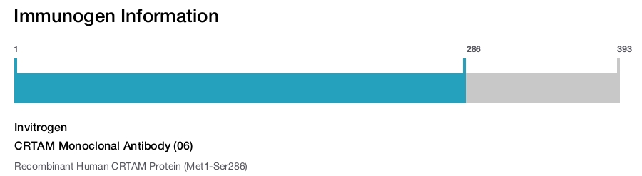 CRTAM Monoclonal Antibody (06)