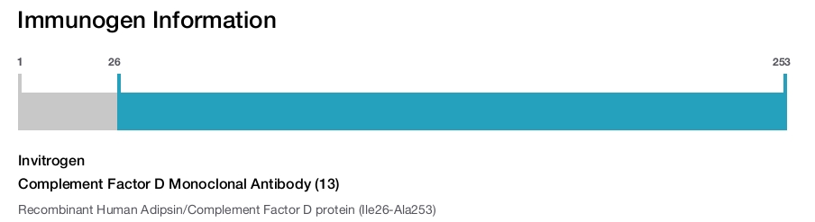 Complement Factor D Monoclonal Antibody (13)